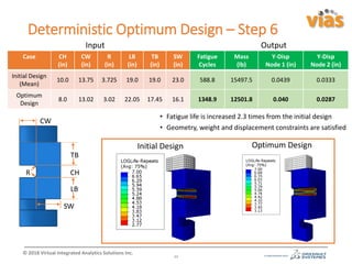 Design Optimization of Safety Critical Component for Fatigue and Strength Using Simulation and Data Analytics