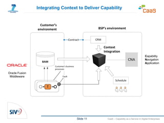 Slide 11 CaaS – Capability as a Service in Digital Enterprises
Integrating Context to Deliver Capability
Capability
Navigation
Application
Oracle Fusion
Middleware
 