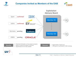 Slide 13 CaaS – Capability as a Service in Digital Enterprises
Companies Invited as Members of the EAB
Benefits
 First-hand information on the project‘s progress
 Ability to impact the project‘s outcomes
 Opportunity to be an early adopter
Required  Signed letter of intent (LoI)
 Willingness to participate in EAB meetings
 