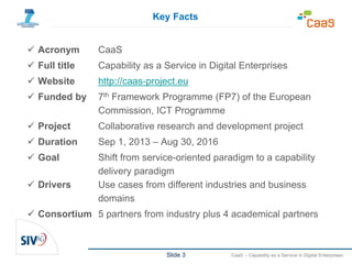 Slide 3 CaaS – Capability as a Service in Digital Enterprises
 Acronym CaaS
 Full title Capability as a Service in Digital Enterprises
 Website http://caas-project.eu
 Funded by 7th Framework Programme (FP7) of the European
Commission, ICT Programme
 Project Collaborative research and development project
 Duration Sep 1, 2013 – Aug 30, 2016
 Goal Shift from service-oriented paradigm to a capability
delivery paradigm
 Drivers Use cases from different industries and business
domains
 Consortium 5 partners from industry plus 4 academical partners
Key Facts
 