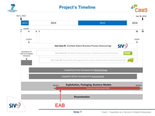 Slide 7 CaaS – Capability as a Service in Digital Enterprises
Project’s Timeline
EAB
 