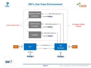Slide 9 CaaS – Capability as a Service in Digital Enterprises
SIV’s Use Case Environment
Typical market roles
European utilities
industry
 