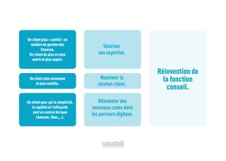 Un client plus « outillé » en
matière de gestion des
finances.
Un client de plus en plus
averti et plus expert.
Valoriser
son expertise.
Un client pour qui la simplicité,
la rapidité et l’efficacité
sont un contrat de base
(Amazon, Uber,...).
Réinventer des
nouveaux codes dans
les parcours digitaux.
Un client plus autonome
et plus volatile.
Maintenir la
relation client.
Réinvention de
la fonction
conseil.
 