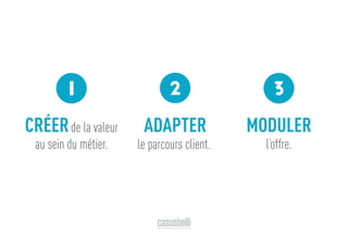 1 2 3
MODULER
l’offre.
CRÉERde la valeur
au sein du métier.
ADAPTER
le parcours client.
 