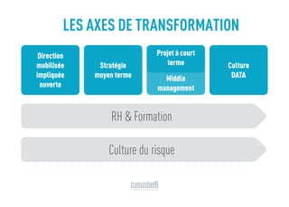 Direction
mobilisée
impliquée
ouverte
Stratégie
moyen terme
Culture
DATA
Culture du risque
RH & Formation
Middle
management
Projet à court
terme
LES AXES DE TRANSFORMATION
 