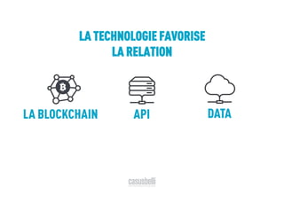 LA BLOCKCHAIN API DATA
LA TECHNOLOGIE FAVORISE
LA RELATION
 