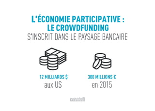 L'ÉCONOMIE PARTICIPATIVE :
LE CROWDFUNDING
S'INSCRIT DANS LE PAYSAGE BANCAIRE
12 MILLIARDS $
aux US
300 MILLIONS €
en 2015
 