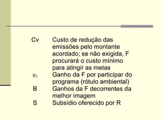 Cv Custo de redução das
emissões pelo montante
acordado; se não exigida, F
procurará o custo mínimo
para atingir as metas
1 Ganho da F por participar do
programa (rótulo ambiental)
B Ganhos da F decorrentes da
melhor imagem
S Subsídio oferecido por R
 