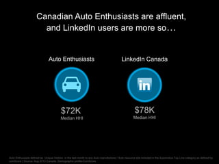 Canadian Auto Maker Canadian Automotive Research | PPT