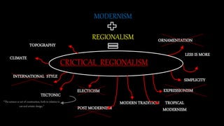 MODERNISM
REGIONALISM
CRICTICAL REGIONALISM
INTERNATIONAL STYLE
TOPOGRAPHY
ORNAMENTATION
TECTONIC
CLIMATE
SIMPLICITY
MODERN TRADITION
LESS IS MORE
EXPRESSIONISMELECTICISM
“The science or art of construction, both in relation to
use and artistic design."
POST MODERNISM
TROPICAL
MODERNISM
 