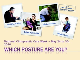 National Chiropractic Care Week – May 24 to 30, 2010 Up to  90% of people  have poor posture 