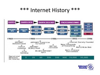The Internet and How We Connect to It
Using an ISP
• Explain what the Internet is
 