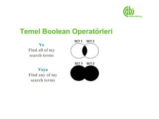 Temel Boolean Operatörleri
       Ve
  Find all of my
  search terms


       Veya
  Find any of my
   search terms
 