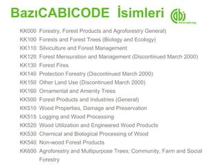 BazıCABICODE İsimleri
 KK000 Forestry, Forest Products and Agroforestry General)
 KK100 Forests and Forest Trees (Biology and Ecology)
 KK110 Silviculture and Forest Management
 KK120 Forest Mensuration and Management (Discontinued March 2000)
 KK130 Forest Fires
 KK140 Protection Forestry (Discontinued March 2000)
 KK150 Other Land Use (Discontinued March 2000)
 KK160 Ornamental and Amenity Trees
 KK500 Forest Products and Industries (General)
 KK510 Wood Properties, Damage and Preservation
 KK515 Logging and Wood Processing
 KK520 Wood Utilization and Engineered Wood Products
 KK530 Chemical and Biological Processing of Wood
 KK540 Non-wood Forest Products
 KK600 Agroforestry and Multipurpose Trees; Community, Farm and Social
        Forestry
 