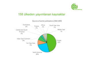 158 ülkeden yayımlanan kaynaklar
 