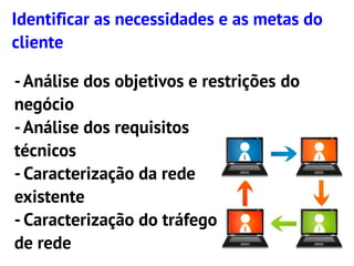 Identificar as necessidades e as metas do
cliente

- Análise dos objetivos e restrições do
negócio
- Análise dos requisitos
técnicos
- Caracterização da rede
existente
- Caracterização do tráfego
de rede
 
