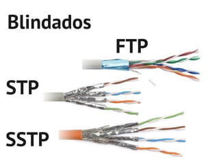 Blindados
            FTP

STP

SSTP
 