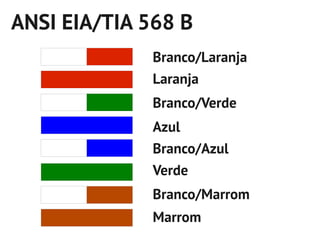 ANSI EIA/TIA 568 B
              Branco/Laranja
              Laranja
              Branco/Verde
              Azul
              Branco/Azul
              Verde
              Branco/Marrom
              Marrom
 