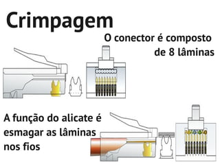 Crimpagem
                        O conector é composto
                                  de 8 lâminas




A função do alicate é
esmagar as lâminas
nos fios
 