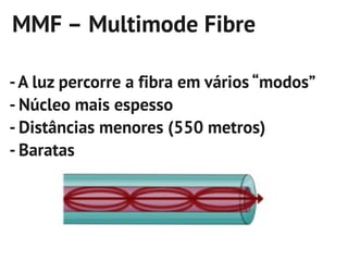 MMF – Multimode Fibre

- A luz percorre a fibra em vários “modos”
- Núcleo mais espesso
- Distâncias menores (550 metros)
- Baratas
 