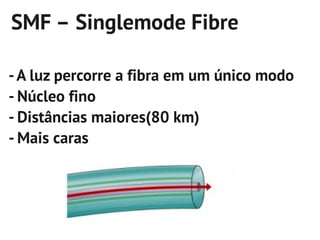 SMF – Singlemode Fibre

- A luz percorre a fibra em um único modo
- Núcleo fino
- Distâncias maiores(80 km)
- Mais caras
 