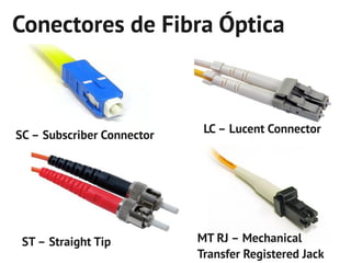 Conectores de Fibra Óptica



                             LC – Lucent Connector
SC – Subscriber Connector




 ST – Straight Tip          MT RJ – Mechanical
                            Transfer Registered Jack
 