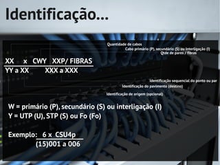 Identificação...
                                 Quantidade de cabos
                                          Cabo primário (P), secundário (S) ou Interligação (I)
                                                                Qtde de pares / fibras

XX x CWY XXP/ FIBRAS
YY a XX XXX a XXX
                                                           Identificação sequencial do ponto ou par
                                          Identificação do pavimento (destino)

                                 Identificação de origem (opcional)


W = primário (P), secundário (S) ou interligação (I)
Y = UTP (U), STP (S) ou Fo (Fo)

Exemplo: 6 x CSU4p
       (15)001 a 006
 