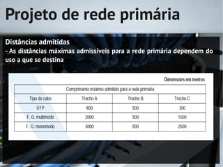 Projeto de rede primária
Distâncias admitidas
- As distâncias máximas admissíveis para a rede primária dependem do
uso a que se destina
 