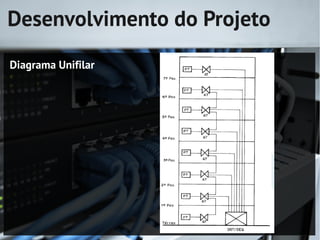 Desenvolvimento do Projeto
Diagrama Unifilar
 
