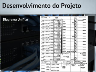 Desenvolvimento do Projeto
Diagrama Unifilar
 