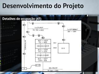 Desenvolvimento do Projeto
Detalhes de ocupação (AT)
 
