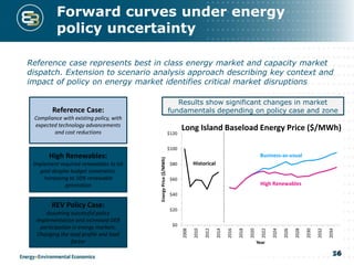 16
Forward curves under energy
policy uncertainty
Reference case represents best in class energy market and capacity market
dispatch. Extension to scenario analysis approach describing key context and
impact of policy on energy market identifies critical market disruptions
16
Reference Case:
Compliance with existing policy, with
expected technology advancements
and cost reductions
High Renewables:
Implement required renewables to hit
goal despite budget constraints.
Increasing to 50% renewable
generation
REV Policy Case:
Assuming successful policy
implementation and increased DER
participation in energy markets.
Changing the load profile and load
factor
$0
$20
$40
$60
$80
$100
$120
2008
2010
2012
2014
2016
2018
2020
2022
2024
2026
2028
2030
2032
2034
EnergyPrice($/MWh)
Year
Historical
Business-as-usual
High Renewables
Long Island Baseload Energy Price ($/MWh)
Results show significant changes in market
fundamentals depending on policy case and zone
 