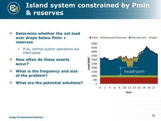 Island system constrained by Pmin
& reserves
Determine whether the net load
ever drops below Pmin +
reserves
• If so, normal system operations are
interrupted
How often do these events
occur?
What is the frequency and size
of the problem?
What are the potential solutions?
headroom
21
 