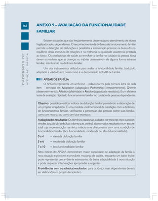168
CADERNOSDE
ATENÇÃOBÁSICA
ANEXO 9 – AVALIAÇÃO DA FUNCIONALIDADE
FAMILIAR
Existem situações que são freqüentemente observadas no atendimento de idosos
fragilizados e/ou dependentes. O reconhecimento da dinâmica de funcionamento familiar
permite a detecção de disfunções e possibilita a intervenção precoce na busca do re-
equilíbrio dessa estrutura de relações e na melhoria da qualidade assistencial prestada
ao idoso. Os profissionais de saúde ao envolver a família no cuidado da pessoa idosa
devem considerar que as doenças ou injúrias desenvolvem de alguma forma estresse
familiar, interferindo na dinâmica familiar.
Um dos instrumentos utilizados para avaliar a funcionalidade familiar, traduzido,
adaptado e validado em nosso meio é o denominado APGAR de Família.
APGAR DE FAMÍLIA
O APGAR representa um acrônimo – palavra forma pela primeira letra de cada
item - derivado de: Adaptation (adaptação), Partnership (companherismo), Growth
(desenvolvimento), Affection (afetividade) e Resolve (capacidade resolutiva). É um eficiente
teste de avaliação rápida do funcionamento familiar no cuidado de pessoas dependentes.
Objetivo: possibilita verificar indícios de disfunção familiar permitindo a elaboração de
um projeto terapêutico. É uma medida unidimensional de satisfação com a dinâmica
de funcionamento familiar, verificando a percepção das pessoas sobre suas famílias
como um recurso ou como um fator estressor.
Avaliaçõesdosresultados:Osdomínioscitadossãoavaliadospormeiodecincoquestões
simples às quais são atribuídas valores que, ao final, são somados resultando num escore
total cuja representação numérica relaciona-se diretamente com uma condição de
funcionalidade familiar (boa funcionalidade, moderada ou alta disfuncionalidade).
0 a 4 = elevada disfunção familiar
5 e 6 = moderada disfunção familiar
7 a 10 = boa funcionalidade familiar
Altos índices do APGAR demonstram maior capacidade de adaptação da família à
nova situação e possíveis e prováveis mudança de papéis, enquanto um baixo índice
pode representar um ambiente estressante, de baixa adaptabilidade à nova situação
e pode requerer intervenções apropriadas e urgentes.
Providências com os achados/resultados: para os idosos mais dependentes deverá
ser elaborado um projeto terapêutico.
 