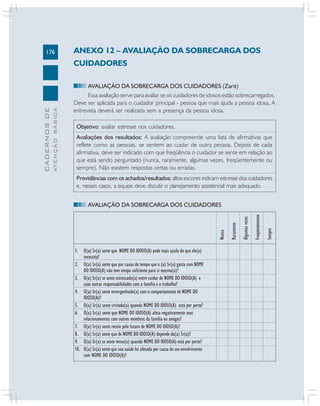 176
CADERNOSDE
ATENÇÃOBÁSICA
ANEXO 12 – AVALIAÇÃO DA SOBRECARGA DOS
CUIDADORES
AVALIAÇÃO DA SOBRECARGA DOS CUIDADORES (Zarit)
Essa avaliação serve para avaliar se os cuidadores de idosos estão sobrecarregados.
Deve ser aplicada para o cuidador principal - pessoa que mais ajuda a pessoa idosa. A
entrevista deverá ser realizada sem a presença da pessoa idosa.
Objetivo: avaliar estresse nos cuidadores.
Avaliações dos resultados: A avaliação compreende uma lista de afirmativas que
reflete como as pessoas, se sentem ao cuidar de outra pessoa. Depois de cada
afirmativa, deve ser indicado com que freqüência o cuidador se sente em relação ao
que está sendo perguntado (nunca, raramente, algumas vezes, freqüentemente ou
sempre). Não existem respostas certas ou erradas.
Providências com os achados/resultados: altos escores indicam estresse dos cuidadores
e, nesses casos, a equipe deve discutir o planejamento assistencial mais adequado.
AVALIAÇÃO DA SOBRECARGA DOS CUIDADORES
1. O(a) Sr(a) sente que NOME DO IDOSO(A) pede mais ajuda do que ele(a)
necessita?
2. O(a) Sr(a) sente que por causa do tempo que o (a) Sr(a) gasta com NOME
DO IDOSO(A) não tem tempo suficiente para si mesmo(a)?
3. O(a) Sr(a) se sente estressado(a) entre cuidar de NOME DO IDOSO(A) e
suas outras responsabilidades com a família e o trabalho?
4. O(a) Sr(a) sente envergonhado(a) com o comportamento de NOME DO
IDOSO(A)?
5. O(a) Sr(a) sente irritado(a) quando NOME DO IDOSO(A) está por perto?
6. O(a) Sr(a) sente que NOME DO IDOSO(A) afeta negativamente seus
relacionamentos com outros membros da família ou amigos?
7. O(a) Sr(a) sente receio pelo futuro de NOME DO IDOSO(A)?
8. O(a) Sr(a) sente que de NOME DO IDOSO(A) depende do(a) Sr(a)?
9. O(a) Sr(a) se sente tenso(a) quando NOME DO IDOSO(A) está por perto?
10. O(a) Sr(a) sente que sua saúde foi afetada por causa do seu envolvimento
com NOME DO IDOSO(A)?
Sempre
Nunca
Raramente
Algumasvezes
Freqüentemente
 
