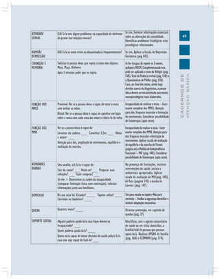 49
CADERNOSDE
ATENÇÃOBÁSICA
ATIVIDADE
SEXUAL
HUMOR/
DEPRESSÃO
COGNIÇÃO E
MEMÓRIA
FUNÇÃO DOS
MMSS
FUNÇÃO DOS
MMII
ATIVIDADES
DIÁRIAS
DOMICILIO
QUEDA
SUPORTE SOCIAL
O/A Sr/a tem algum problemas na capacidade de desfrutar
do prazer nas relações sexuais?
O/A Sr/a se sente triste ou desanimado/a frequentemente?
Solicitar à pessoa idosa que repita o nome dos objetos:
Mesa Maça Dinheiro
Após 3 minutos pedir que os repita.
Proximal: Ver se a pessoa idosa é capaz de tocar a nuca
com ambas as mãos.
Distal: Ver se a pessoa idosa é capaz de apanhar um lápis
sobre a mesa com cada uma das mãos e colocá-lo de volta.
Ver se a pessoa idosa é capaz de:
Levantar da cadeira: ___ Caminhar 3,5m: ___ Voltar
e sentar: ___
Atenção para dor, amplitude de movimentos, equilíbrio e
avaliação da marcha.
Sem auxílio, o/a Sr/a é capaz de:
Sair da cama? ___ Vestir-se? ___ Preparar suas
refeições? ___ Fazer compras? ___
Se não > Determinar as razões da incapacidade
(comparar limitação física com motivação), solicitar
informações junto aos familiares.
Na sua casa há: Escadas? ____ Tapetes soltos? ____
Corrimão no banheiro? ____
Quantas vezes? ____
Alguém poderia ajudá-lo/a caso fique doente ou
incapacitado? ___
Quem poderia ajudá-lo/a? ____
Quem seria capaz de tomar decisões de saúde pelo/a Sr/a
caso não seja capaz de fazê-lo? ___
Se sim, fornecer informações essenciais
sobre as alterações da sexualidade.
Identificar problemas fisiológicos e/ou
psicológicos relacionados.
Se sim, Aplicar a Escala de Depressão
Geriátrica (pág 142)
Se for incapaz de repetir os 3 nomes,
apliqueoMEEM.Complementandoesse,
pode ser aplicado o teste do Relógio (pág.
138),TestedeFluênciaverbal(pág.138)e
o Questionário de Pfeffer (pág. 138).
Caso, ao final dos testes, ainda haja
dúvidas acerca do diagnóstico, a pessoa
idosadeveráserencaminhadaparatestes
neuropsicológicos mais elaborados.
Incapacidade de realizar o teste – fazer
exame completo dos MMSS. Atenção
para dor, fraqueza muscular e limitação
de movimentos. Considerar possibilidade
de fisioterapia (após teste).
Incapacidadederealizaroteste-fazer
exame completo dos MMII. Atenção para
dor,fraquezamuscularelimitaçãode
movimentos. Aplicar escala de avaliação
doequilíbrioedamarchadeTinneti
(páginaxx)eMedidadeIndependência
Funcional – MIF (pág. 148). Considerar
possibilidade de fisioterapia (após teste).
Na presença de limitações, instituir
intervenções de saúde, sociais e
ambientais apropriadas. Aplicar
escala de avaliação de MIF(pág. 148),
de Katz (página 145) e escala de
Lawton (pág. 147).
SimparaescadaoutapeteeNãopara
corrimão– Avaliarasegurançadomiciliare
instituiradaptaçõesnecessárias.
Orientar prevenção, ver capítulo de
quedas (pág. 37)
Identificar, com o agente comunitário
de saúde ou em visita domiciliar, a
família/rede de pessoas que possam
apoiá-lo/a. Realizar APGAR de família
(pág. 168) e ECOMAPA (pág. 174).
 
