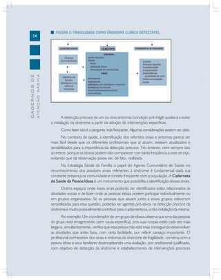 54
CADERNOSDE
ATENÇÃOBÁSICA
FIGURA 5: FRAGILIDADE COMO SÍNDROME CLÍNICA DETECTÁVEL.
A detecção precoce de um ou dois sintomas (condição pré-frágil) auxiliará a evitar
a instalação da síndrome a partir da adoção de intervenções específicas.
Como fazer isso é a pergunta mais freqüente. Algumas considerações podem ser úteis.
No contexto de saúde, a identificação dos referidos sinais e sintomas parece ser
mais fácil desde que os diferentes profissionais que aí atuam, estejam atualizados e
sensibilizados para a importância da detecção precoce. No entanto, nem sempre isso
acontece, porque os idosos podem não comparecer com tanta freqüência a esse serviço,
evitando que tal observação possa ser, de fato, realizada.
Na Estratégia Saúde da Família o papel do Agente Comunitário de Saúde no
reconhecimento dos possíveis sinais referentes à síndrome é fundamental dada sua
constante presença na comunidade e contato freqüente com a população. A Caderneta
de Saúde da Pessoa Idosa é um instrumento que possibilita a identificação desses sinais.
Outros espaços onde esses sinais poderão ser identificados estão relacionados às
atividades sociais e de lazer onde as pessoas idosas podem participar individualmente ou
em grupos organizados. Se as pessoas que atuam junto a esses grupos estiverem
sensibilizadas para essa questão, poderão ser agentes pró-ativos na detecção precoce da
síndrome e muito possivelmente contribuir para o adiamento ou a não instalação da mesma.
Por exemplo: Um coordenador de um grupo de idosos observa que uma das pessoas
do grupo está emagrecendo (sem causa específica), pois suas roupas estão cada vez mais
largas e, simultaneamente, verifica que essa pessoa não está mais conseguindo desenvolver
as atividades que antes fazia, com certa facilidade, por referir cansaço importante. O
profissional conhecedor dos sinais e sintomas da síndrome de fragilidade, conversa com a
pessoa idosa e seus familiares desencadeando uma avaliação, por profissional qualificado,
com objetivo de detecção da síndrome e estabelecimento de intervenções precoces
Doença
Comorbidades
SINTOMAS
. perda de peso
. fadiga
. força
. atividade física
. velocidade de caminhada
SINAIS
. sarcopenia
. osteopenia
. alterações de equilíbrio e marcha
. limitações funcionais
. Descondicionamentofísico
. má nutrição
Declínio na
função
fisiológica e na
reserva
funcional
. quedas
. doenças agudas
. hospitalização
. incapacidade
. dependência
. qualidade de vida
. institucionalização
. morte
.
.
.
. sarcopenia
. osteopenia
. alteraç
. limitaç
. fí
CONSEQUENCIAS DA FRAGILIDADE
.
ALTERAÇÕES BÁSICAS FENÓTIPO
 