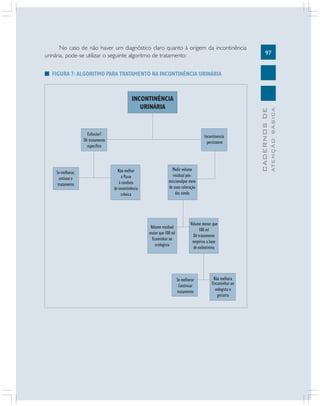 97
CADERNOSDE
ATENÇÃOBÁSICA
No caso de não haver um diagnóstico claro quanto à origem da incontinência
urinária, pode-se utilizar o seguinte algoritmo de tratamento:
FIGURA 7: ALGORITMO PARA TRATAMENTO NA INCONTINÊNCIA URINÁRIA
 