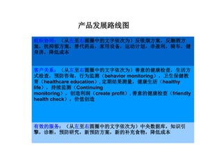 产品发展路线图
组织协同：（从左至右圆圈中的文字依次为）反吸烟方案，反酗酒方
案，抗抑郁方案，替代药品，家用设备，运动计划，非盈利，骑车，健
身房，降低成本
客户关系：（从左至右圆圈中的文字依次为）善意的健康检查，生活方
式检查，预防咨询，行为监测（behavior monitoring），卫生保健教
育（healthcare education）,定期结果测量，健康生活（healthy
life），持续监测（Continuing
monitoring），创造利润（create profit）,善意的健康检查（friendly
health check），价值创造
有效的服务：（从左至右圆圈中的文字依次为）中央数据库，知识引
擎，诊断，预防研究，新预防方案，新的补充食物，降低成本
 