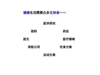 健康生活需要众多支持者……
医学研究
规则 药店
医生 医疗器械
保险公司 饮食方案
运动方案
 
