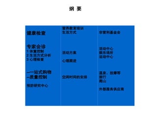 纲 要
健康检查
专家会诊
1 体重控制
2 生活方式分析
3 心理检查
--一站式购物
--质量控制
预防研究中心
营养教育培训
生活方式
活动方案
心理跟进
空闲时间的安排
非营利基金会
活动中心
娱乐场所
运动中心
温泉、按摩等
旅行
爬山
外部服务供应商
 