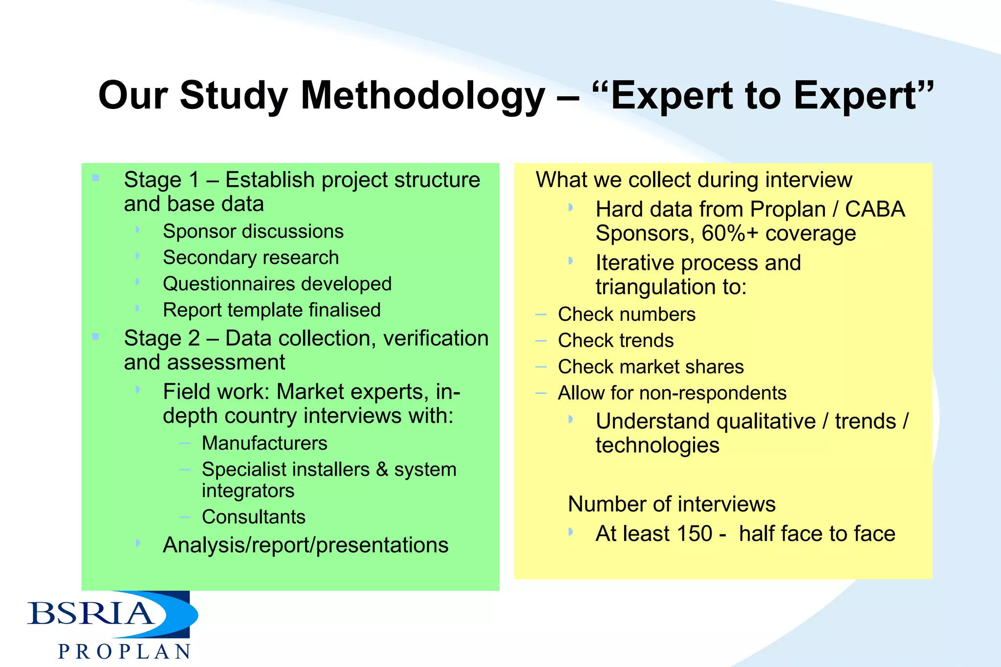Our Study Methodology – “Expert to Expert” Stage 1 – Establish project structure and base data  Sponsor discussions Secondary research  Questionnaires developed Report template finalised Stage 2 – Data collection, verification and assessment  Field work: Market experts, in-depth country interviews with: Manufacturers Specialist installers & system integrators Consultants Analysis/report/presentations What we collect during interview Hard data from Proplan / CABA Sponsors, 60%+ coverage Iterative process and triangulation to: Check numbers Check trends Check market shares Allow for non-respondents Understand qualitative / trends / technologies Number of interviews At least 150 -  half face to face 