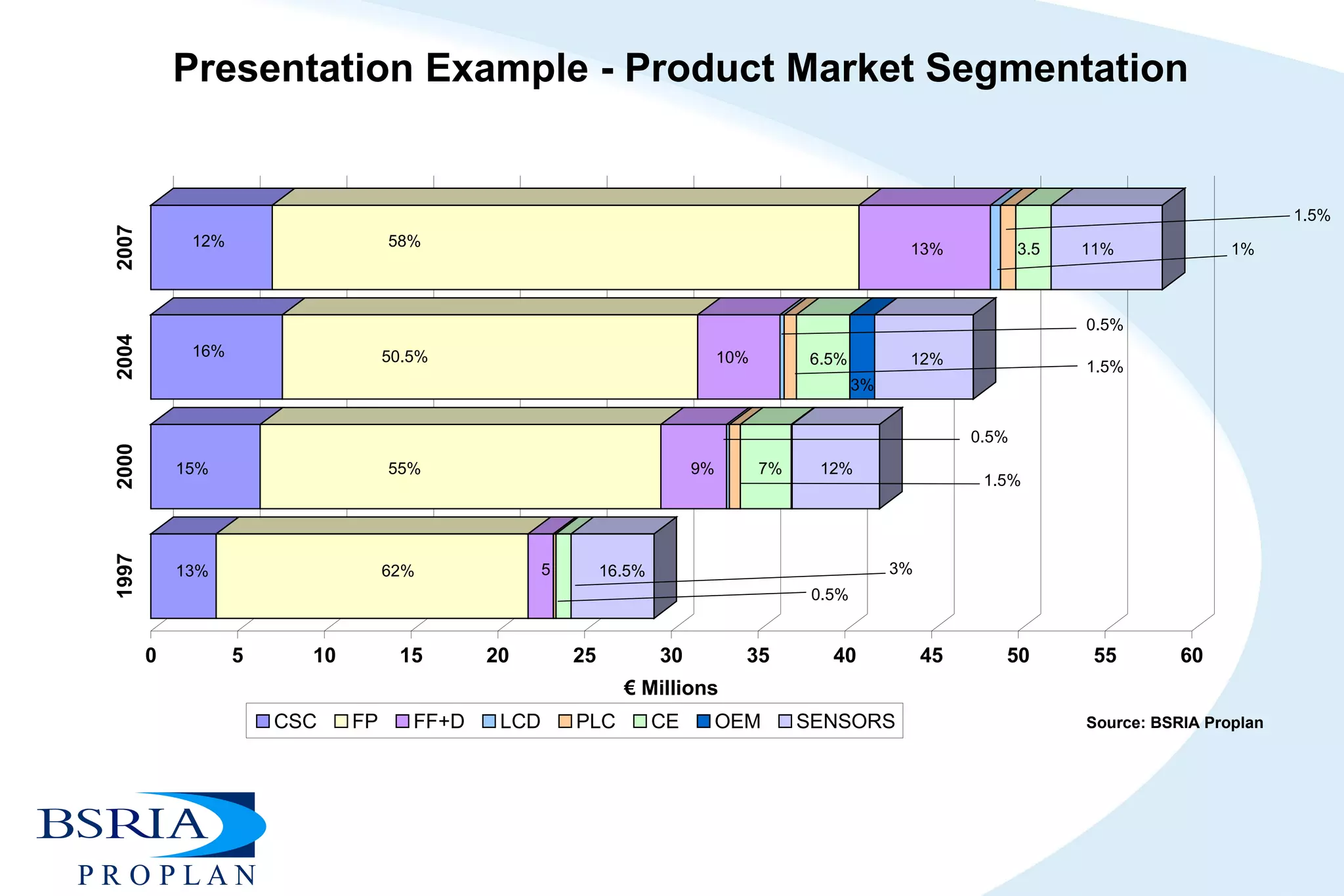 Presentation Example - Product Market Segmentation 