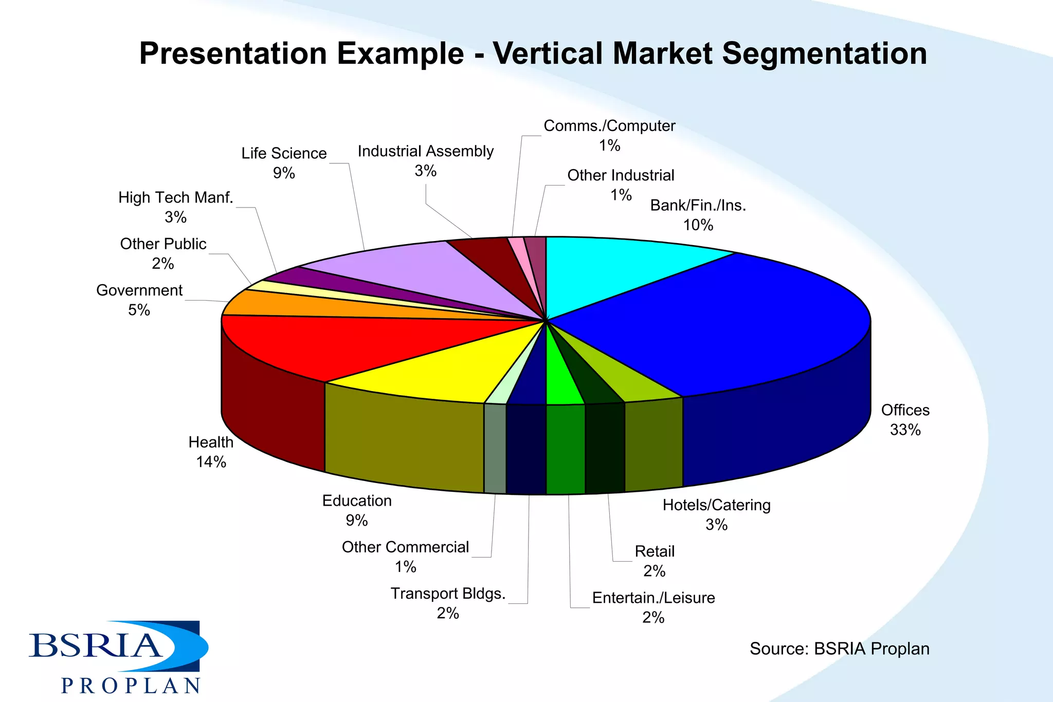 Presentation Example - Vertical Market Segmentation 