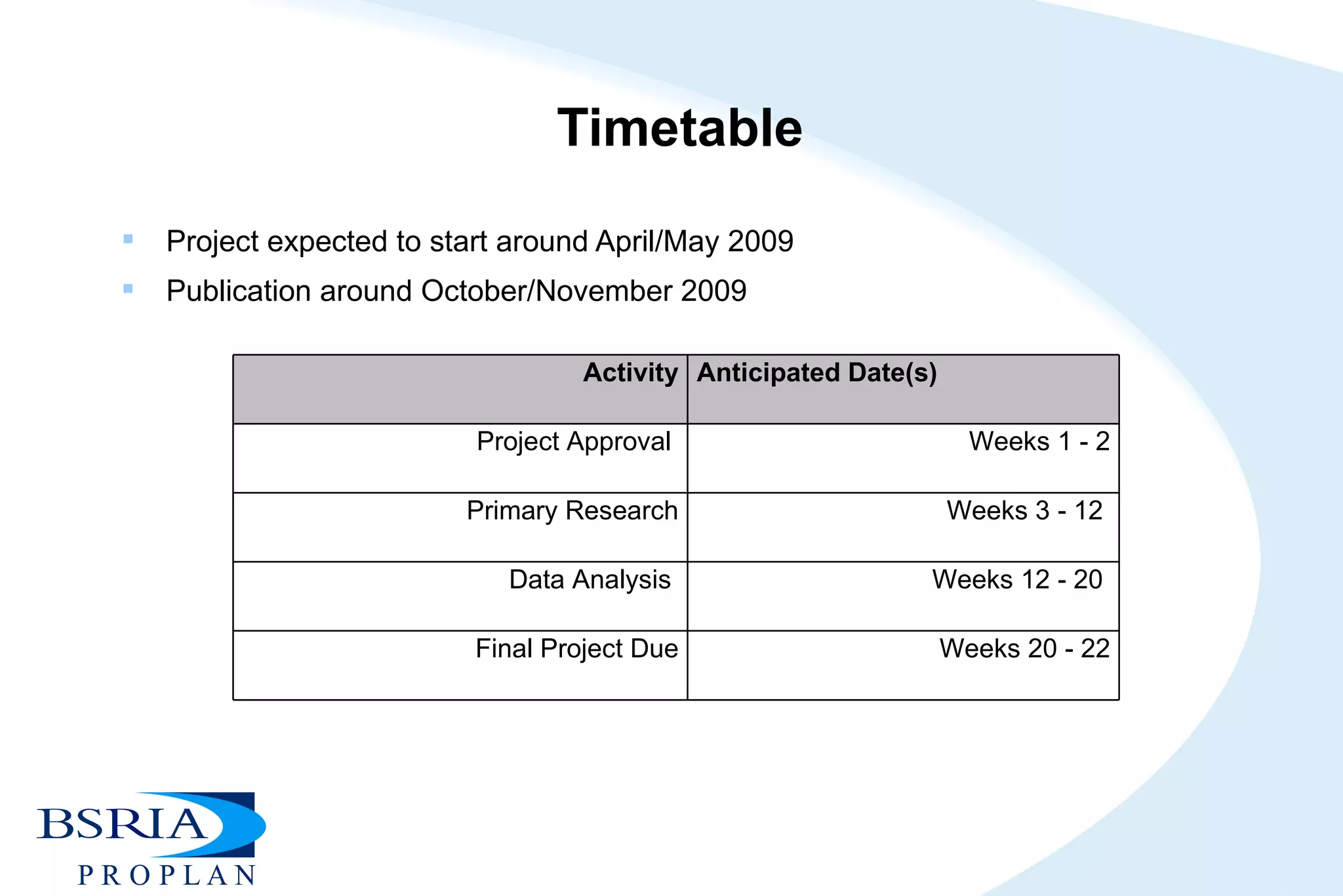 Timetable Project expected to start around April/May 2009 Publication around October/November 2009 Activity Anticipated Date(s) Project Approval  Weeks 1 - 2 Primary Research Weeks 3 - 12  Data Analysis  Weeks 12 - 20  Final Project Due Weeks 20 - 22 