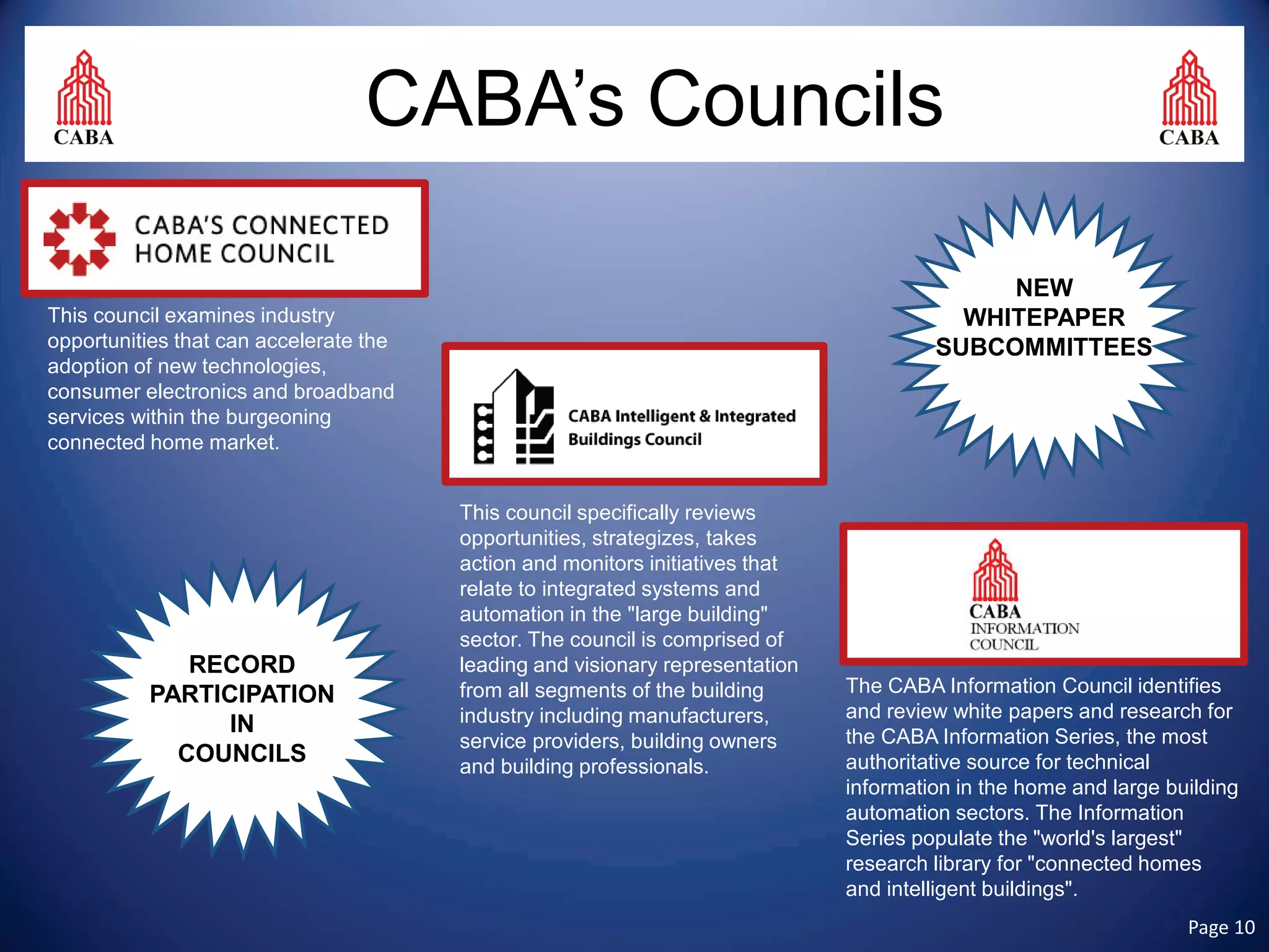 CABA’s Councils 
The CABA Information Council identifies and review white papers and research for the CABA Information Series, the most authoritative source for technical information in the home and large building automation sectors. The Information Series populate the "world's largest" research library for "connected homes and intelligent buildings". 
This council examines industry opportunities that can accelerate the adoption of new technologies, consumer electronics and broadband services within the burgeoning connected home market. 
This council specifically reviews opportunities, strategizes, takes action and monitors initiatives that relate to integrated systems and automation in the "large building" sector. The council is comprised of leading and visionary representation from all segments of the building industry including manufacturers, service providers, building owners and building professionals. 
RECORD 
PARTICIPATION 
IN 
COUNCILS 
NEW WHITEPAPER SUBCOMMITTEES Page 10 
 