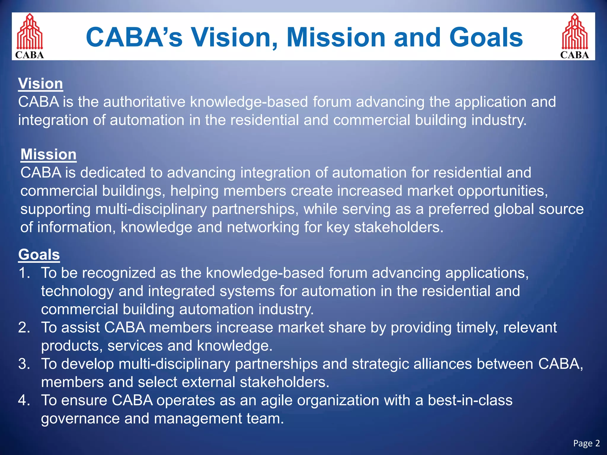 Vision 
CABA is the authoritative knowledge-based forum advancing the application and integration of automation in the residential and commercial building industry. 
Mission 
CABA is dedicated to advancing integration of automation for residential and commercial buildings, helping members create increased market opportunities, supporting multi-disciplinary partnerships, while serving as a preferred global source of information, knowledge and networking for key stakeholders. 
Goals 
1. 
To be recognized as the knowledge-based forum advancing applications, 
technology and integrated systems for automation in the residential and commercial building automation industry. 
2. To assist CABA members increase market share by providing timely, relevant products, services and knowledge. 
3. To develop multi-disciplinary partnerships and strategic alliances between CABA, members and select external stakeholders. 
4. To ensure CABA operates as an agile organization with a best-in-class governance and management team. 
CABA’s Vision, Mission and Goals Page 2 
 