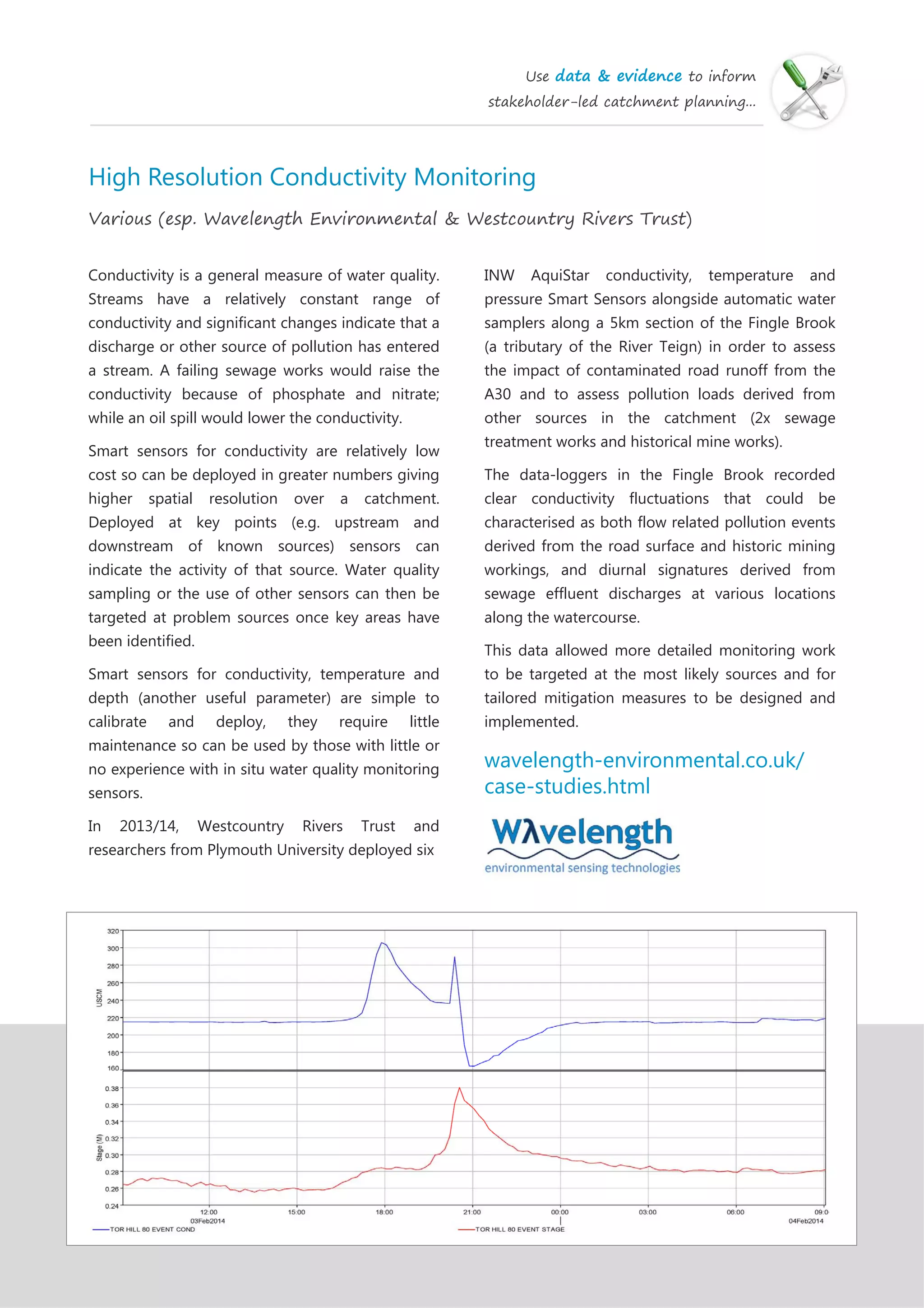 Use data & evidence to inform
stakeholder-led catchment planning...
High Resolution Conductivity Monitoring
Various (esp. Wavelength Environmental & Westcountry Rivers Trust)
Conductivity is a general measure of water quality.
Streams have a relatively constant range of
conductivity and significant changes indicate that a
discharge or other source of pollution has entered
a stream. A failing sewage works would raise the
conductivity because of phosphate and nitrate;
while an oil spill would lower the conductivity.
Smart sensors for conductivity are relatively low
cost so can be deployed in greater numbers giving
higher spatial resolution over a catchment.
Deployed at key points (e.g. upstream and
downstream of known sources) sensors can
indicate the activity of that source. Water quality
sampling or the use of other sensors can then be
targeted at problem sources once key areas have
been identified.
Smart sensors for conductivity, temperature and
depth (another useful parameter) are simple to
calibrate and deploy, they require little
maintenance so can be used by those with little or
no experience with in situ water quality monitoring
sensors.
In 2013/14, Westcountry Rivers Trust and
researchers from Plymouth University deployed six
INW AquiStar conductivity, temperature and
pressure Smart Sensors alongside automatic water
samplers along a 5km section of the Fingle Brook
(a tributary of the River Teign) in order to assess
the impact of contaminated road runoff from the
A30 and to assess pollution loads derived from
other sources in the catchment (2x sewage
treatment works and historical mine works).
The data-loggers in the Fingle Brook recorded
clear conductivity fluctuations that could be
characterised as both flow related pollution events
derived from the road surface and historic mining
workings, and diurnal signatures derived from
sewage effluent discharges at various locations
along the watercourse.
This data allowed more detailed monitoring work
to be targeted at the most likely sources and for
tailored mitigation measures to be designed and
implemented.
wavelength-environmental.co.uk/
case-studies.html
 