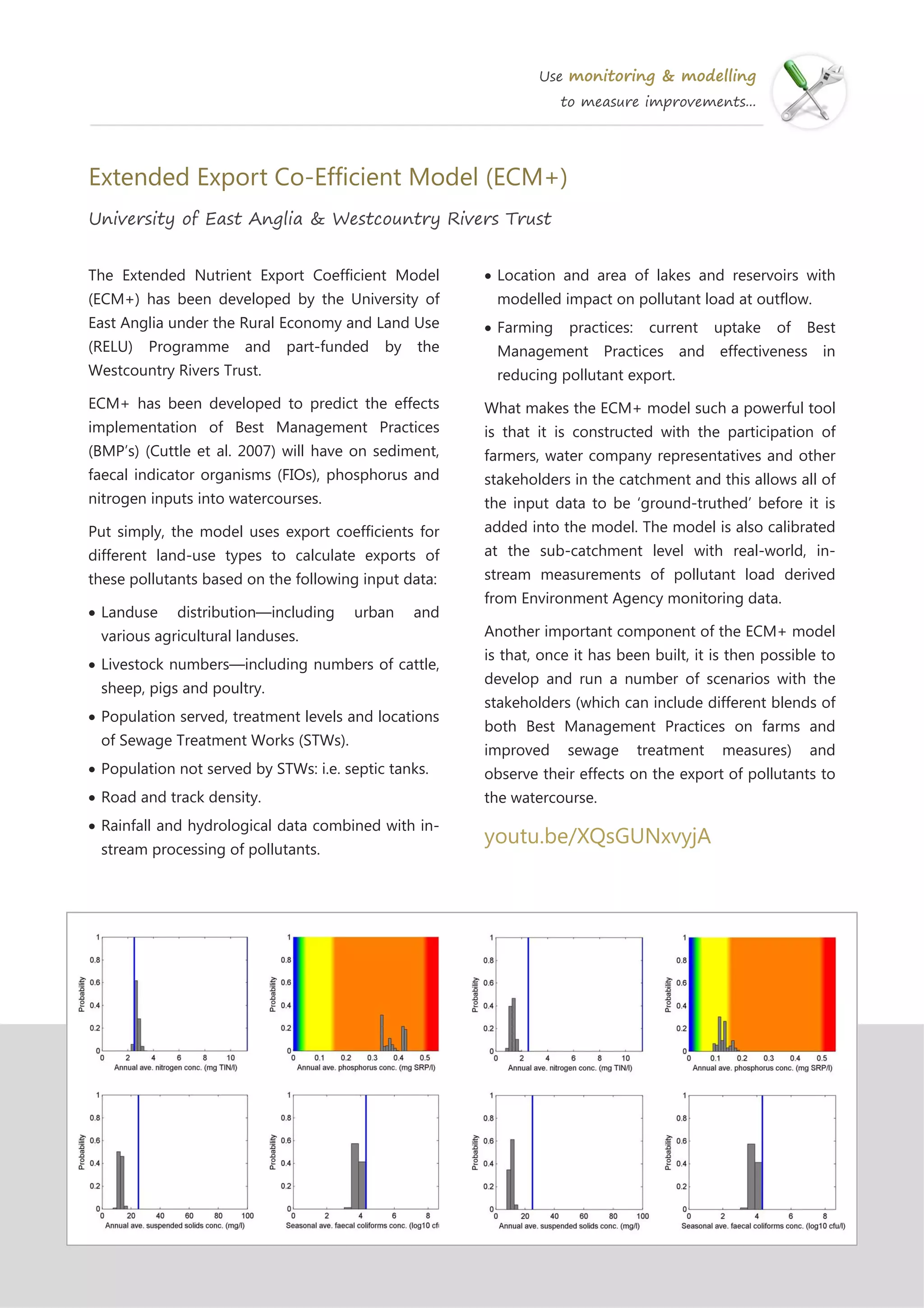 Use monitoring & modelling
to measure improvements...
Extended Export Co-Efficient Model (ECM+)
University of East Anglia & Westcountry Rivers Trust
Location and area of lakes and reservoirs with
modelled impact on pollutant load at outflow.
Farming practices: current uptake of Best
Management Practices and effectiveness in
reducing pollutant export.
What makes the ECM+ model such a powerful tool
is that it is constructed with the participation of
farmers, water company representatives and other
stakeholders in the catchment and this allows all of
the input data to be ‘ground-truthed’ before it is
added into the model. The model is also calibrated
at the sub-catchment level with real-world, in-
stream measurements of pollutant load derived
from Environment Agency monitoring data.
Another important component of the ECM+ model
is that, once it has been built, it is then possible to
develop and run a number of scenarios with the
stakeholders (which can include different blends of
both Best Management Practices on farms and
improved sewage treatment measures) and
observe their effects on the export of pollutants to
the watercourse.
youtu.be/XQsGUNxvyjA
The Extended Nutrient Export Coefficient Model
(ECM+) has been developed by the University of
East Anglia under the Rural Economy and Land Use
(RELU) Programme and part-funded by the
Westcountry Rivers Trust.
ECM+ has been developed to predict the effects
implementation of Best Management Practices
(BMP’s) (Cuttle et al. 2007) will have on sediment,
faecal indicator organisms (FIOs), phosphorus and
nitrogen inputs into watercourses.
Put simply, the model uses export coefficients for
different land-use types to calculate exports of
these pollutants based on the following input data:
Landuse distribution—including urban and
various agricultural landuses.
Livestock numbers—including numbers of cattle,
sheep, pigs and poultry.
Population served, treatment levels and locations
of Sewage Treatment Works (STWs).
Population not served by STWs: i.e. septic tanks.
Road and track density.
Rainfall and hydrological data combined with in-
stream processing of pollutants.
 