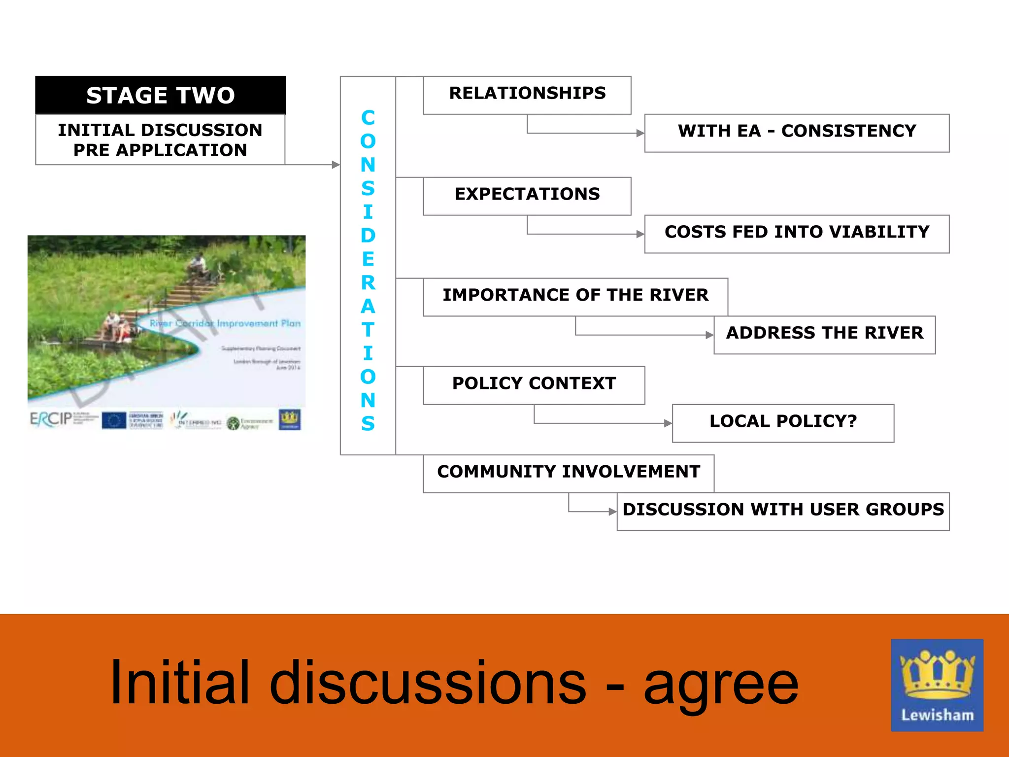 Initial discussions - agree
EXPECTATIONS
COSTS FED INTO VIABILITY
RELATIONSHIPS
WITH EA - CONSISTENCY
STAGE TWO
INITIAL DISCUSSION
PRE APPLICATION
C
O
N
S
I
D
E
R
A
T
I
O
N
S
IMPORTANCE OF THE RIVER
POLICY CONTEXT
COMMUNITY INVOLVEMENT
ADDRESS THE RIVER
LOCAL POLICY?
DISCUSSION WITH USER GROUPS
 